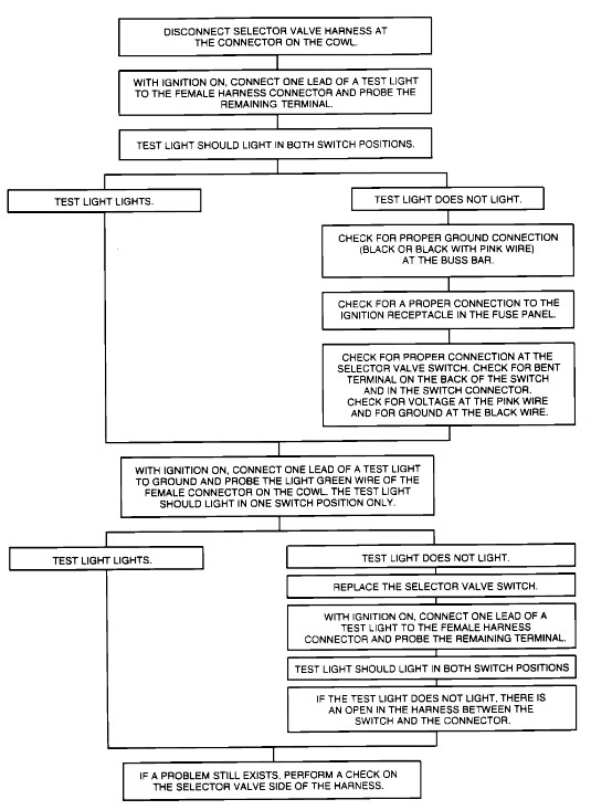 73 87 Chevy Truck Fuel Lines [Detailed Guide]