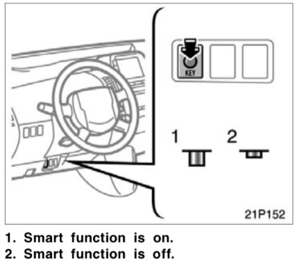 How does the smart key deactivation switch work