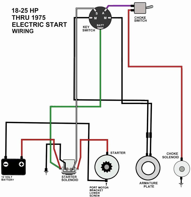How to Read a Toyota Ignition Switch Wiring Diagram