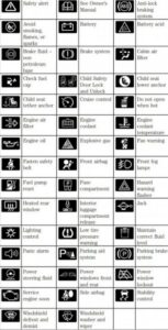 Case 420 Skid Steer Warning Lights And Symbols [Detailed]