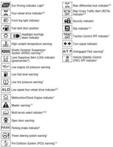 Case 420 Skid Steer Warning Lights And Symbols [Detailed]