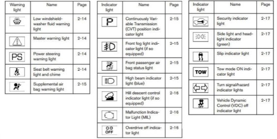 Case Luxxum Warning Lights And Symbols [Complete Guide]