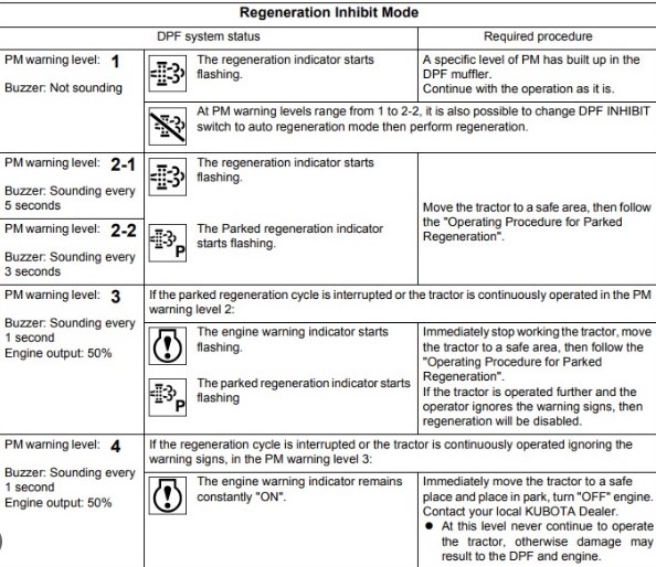 What are Case 420 Skid Steer Warning Lights and Symbols