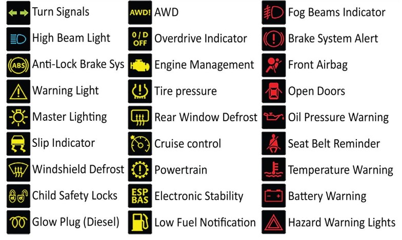 Case Magnum Warning Lights And Symbols [Ultimate Guide]