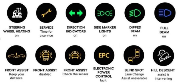 Case Optum Warning Lights And Symbols [Explained]