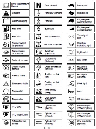 What are Mack Truck Warning Lights