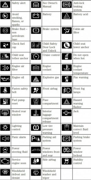 What are Skid Steer Warning Lights and Symbols