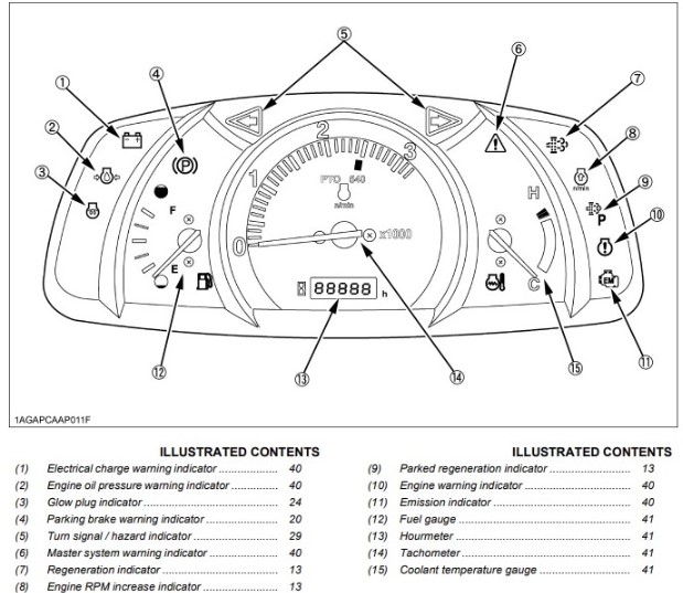 Case 440 Skid Steer Warning Lights And Symbols [Detailed]