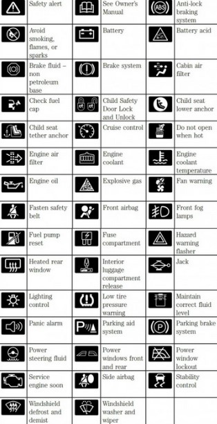What are the Case Farmall Warning Lights And Symbols