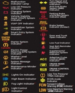 Case Ih Warning Lights And Symbols [Complete Guide]