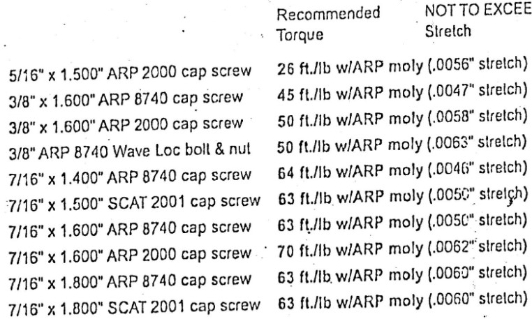 What do the ARP 2000 Rod Bolt Torque specs mean