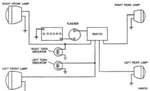 Turn Signal And Hazard Light Wiring Diagram [Images & Video]