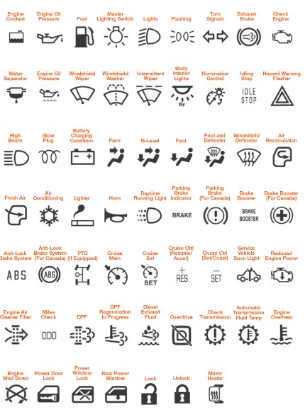 What to do if you see a Case 420 Skid Steer Warning Light or Symbol