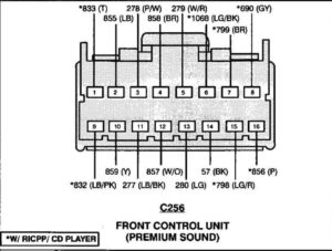 Where to Find the 2004 Ford F150 Radio Wiring Diagram?