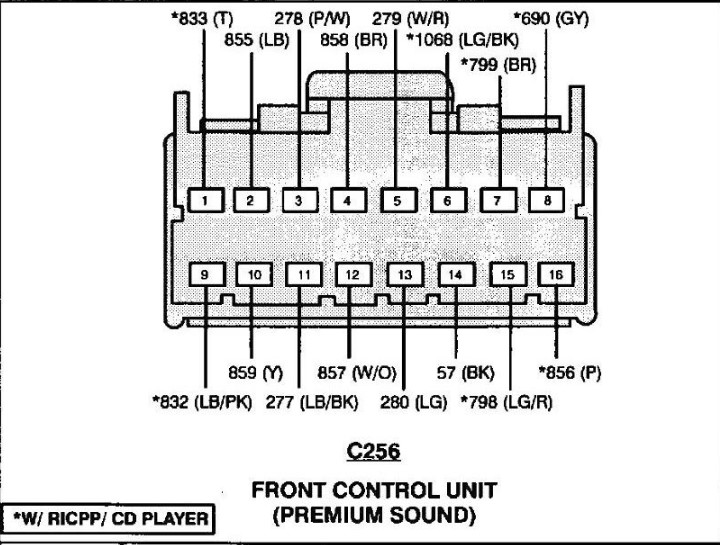 Where to Find the 2004 Ford F150 Radio Wiring Diagram