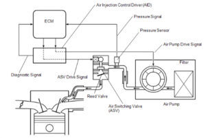 Secondary Air Injection System Air Flow Pressure Sensor