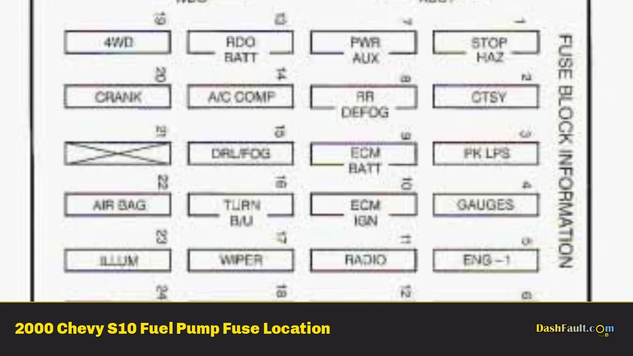 2000 Chevy S10 Fuel Pump Fuse Location