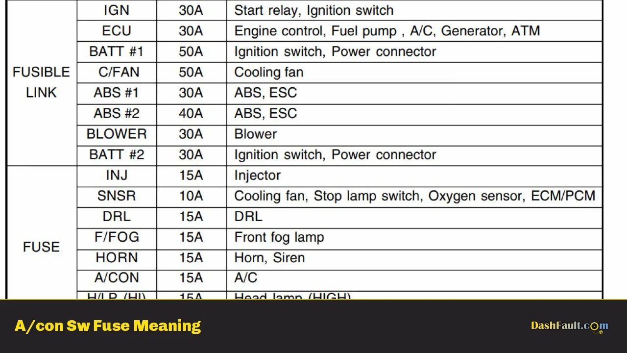 A/con Sw Fuse Meaning