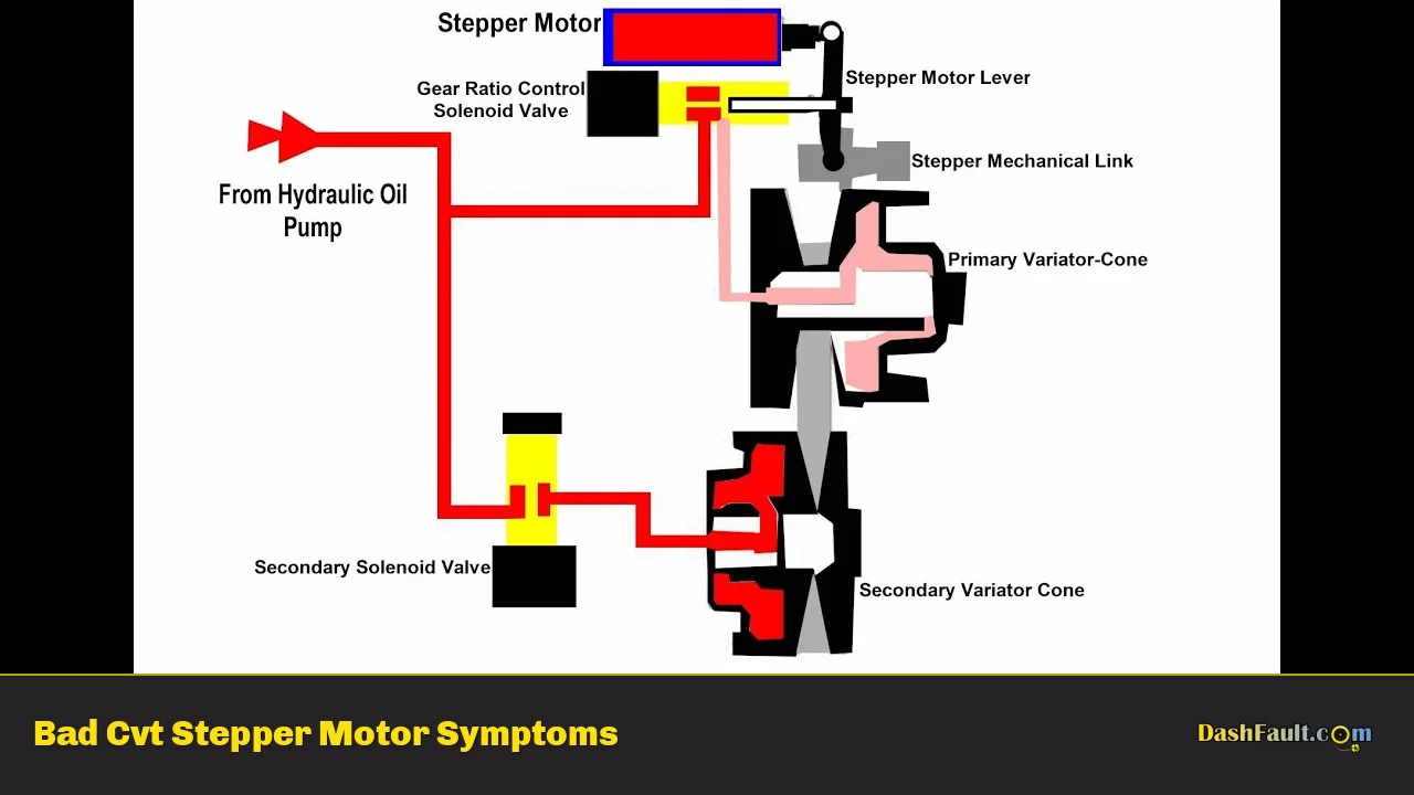 Bad Cvt Stepper Motor Symptoms