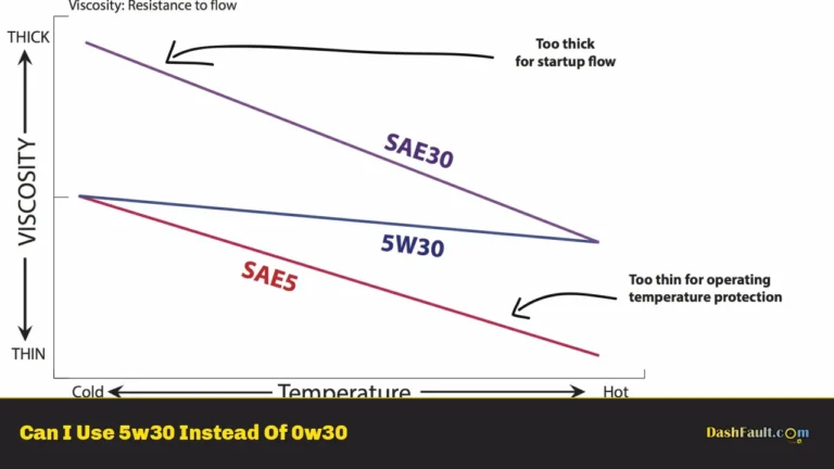 Can I Use 5w30 Instead Of 0w30