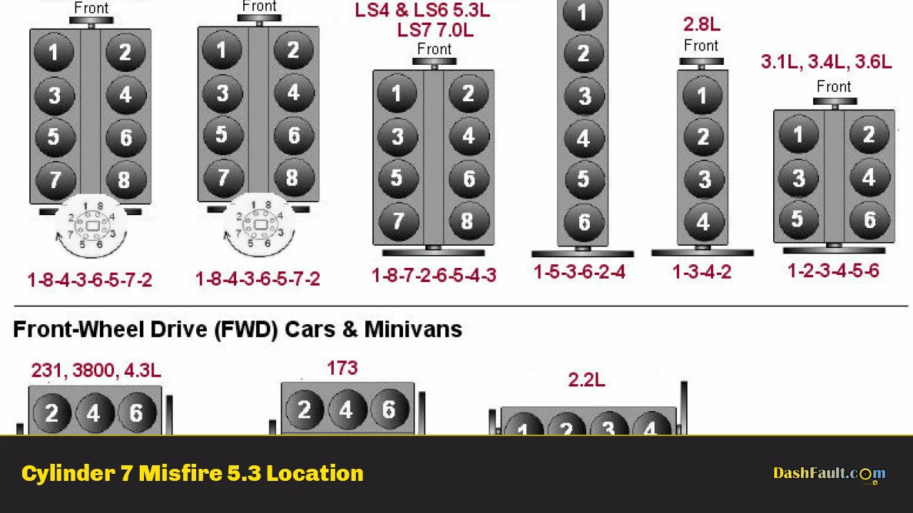 Cylinder 7 Misfire 5.3 Location