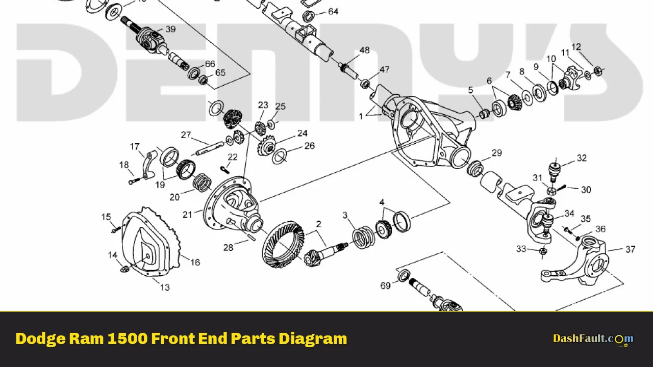 Dodge Ram 1500 Front End Parts Diagram