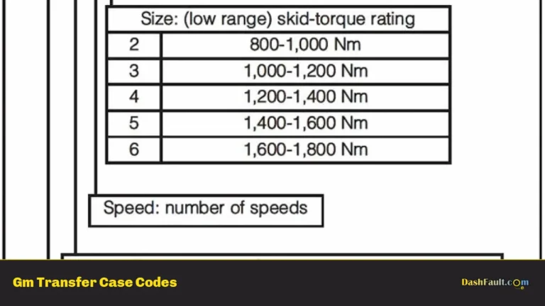 Gm Transfer Case Codes