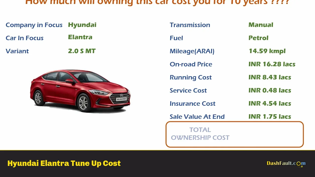 Hyundai Elantra Tune Up Cost