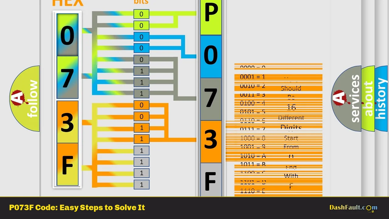 P073F Code: Easy Steps to Solve It