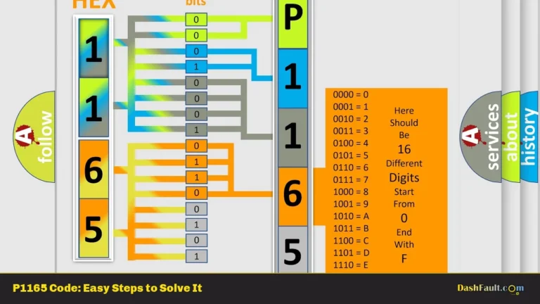 P1165 Code: Easy Steps to Solve It