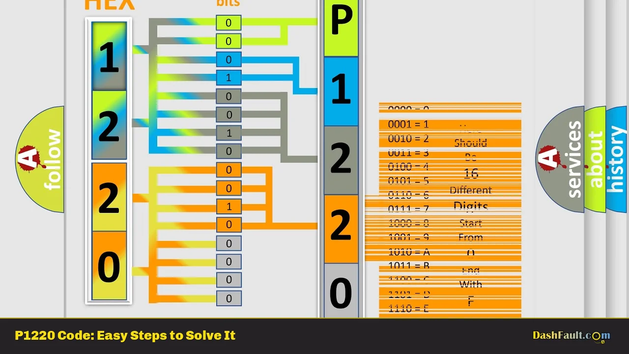 P1220 Code: Easy Steps to Solve It