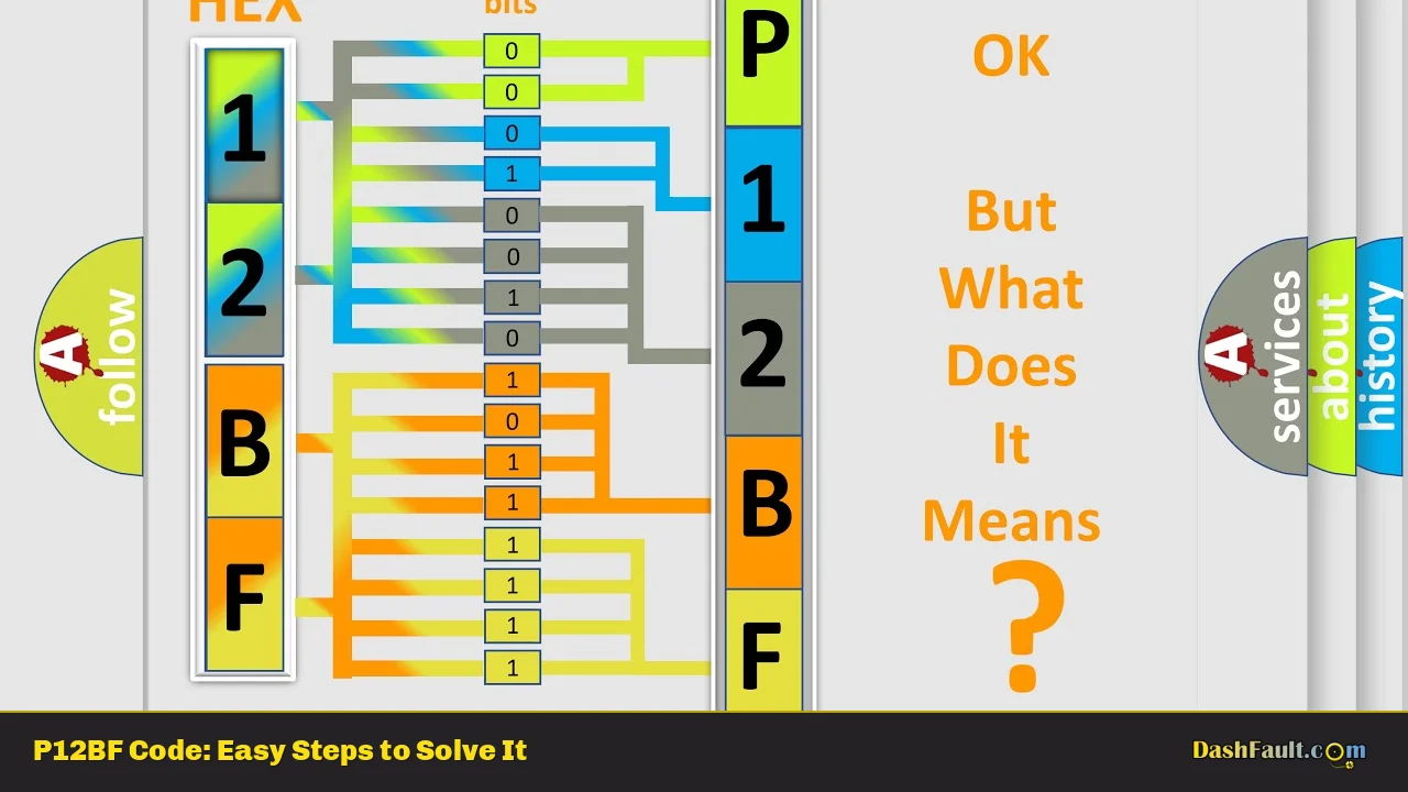 P12BF Code: Easy Steps to Solve It