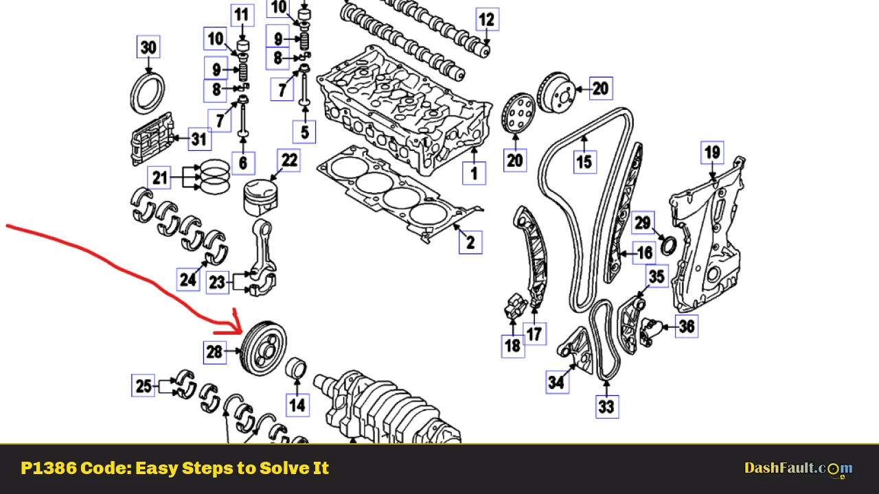 P1386 Code: Easy Steps to Solve It