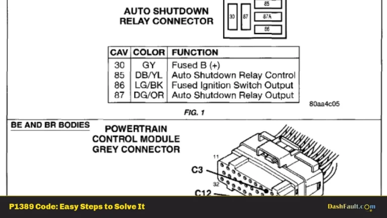 P1389 Code: Easy Steps to Solve It