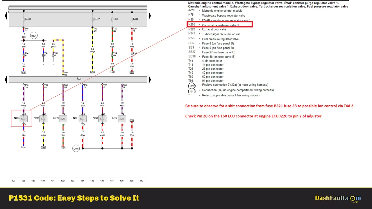 P1531 Code: Easy Steps to Solve It