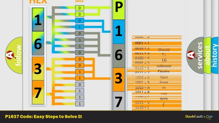 P1637 Code: Easy Steps to Solve It