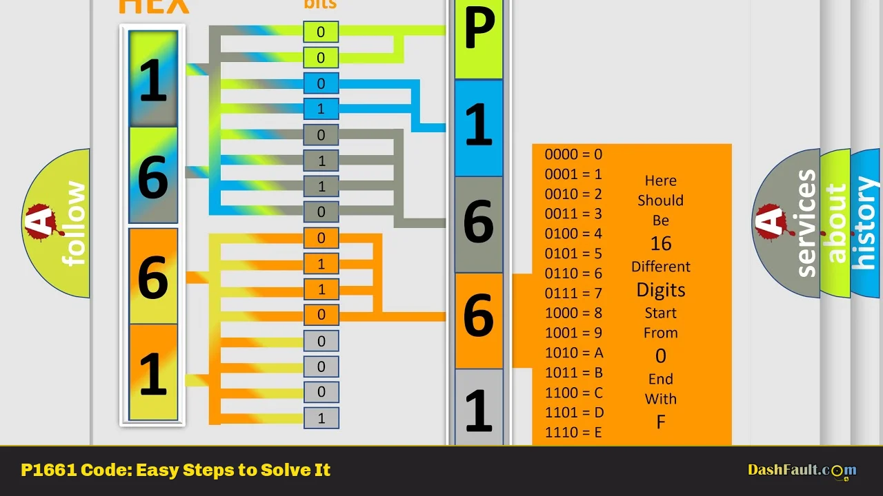 P1661 Code: Easy Steps to Solve It