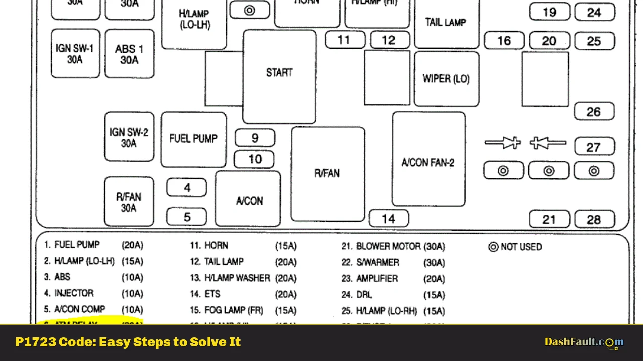 P1723 Code: Easy Steps to Solve It