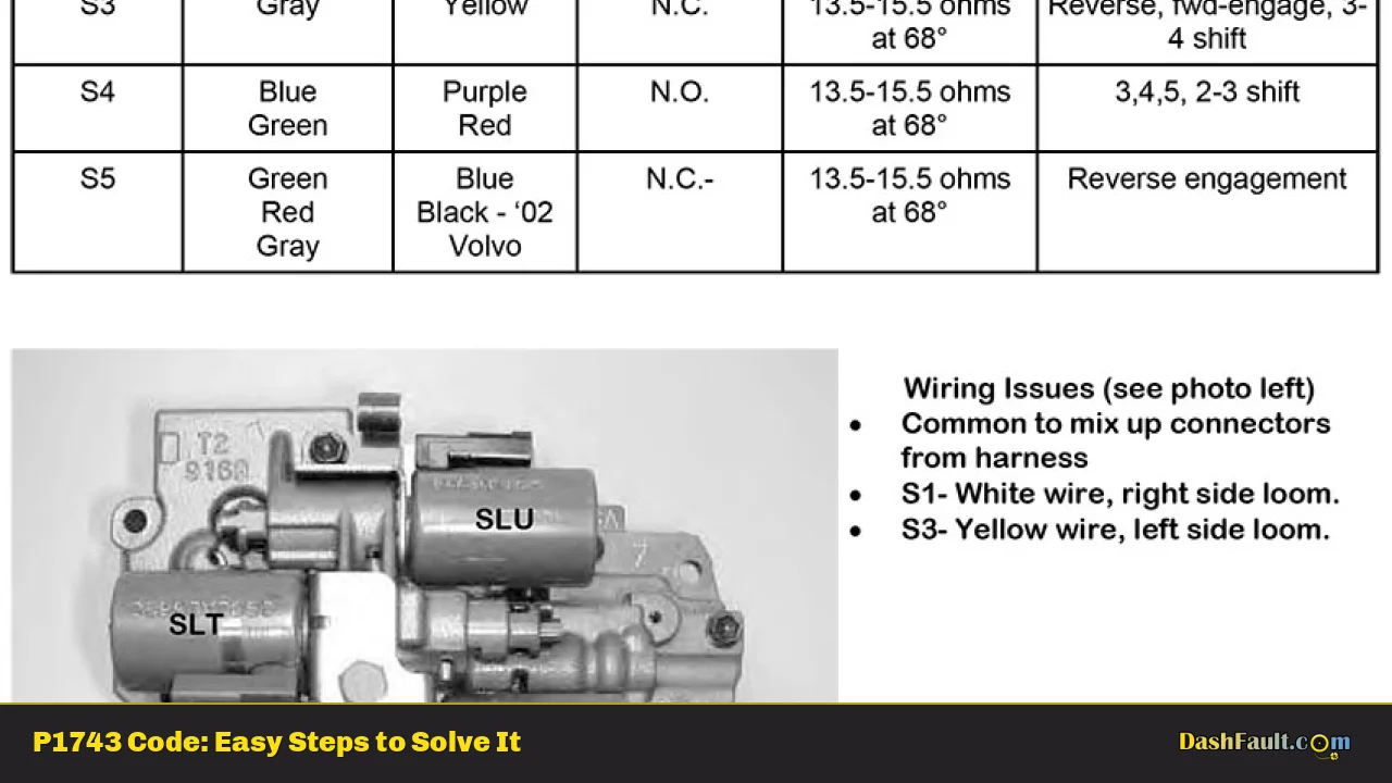 P1743 Code: Easy Steps to Solve It