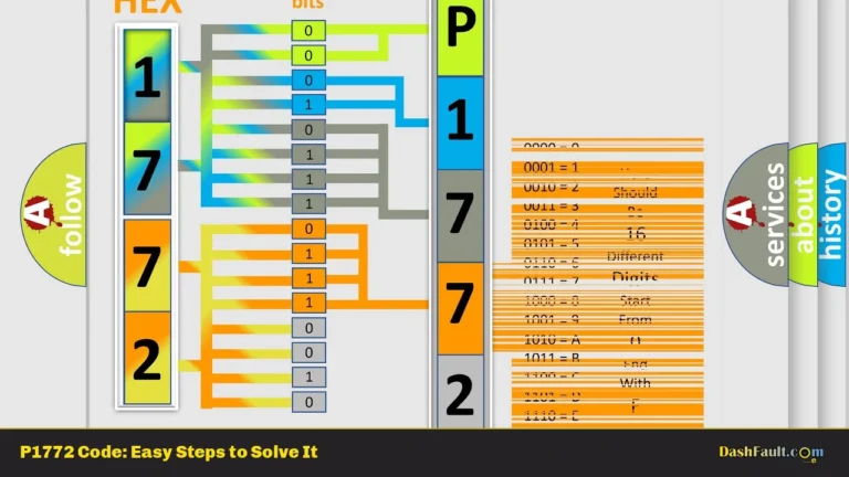 P1772 Code: Easy Steps to Solve It