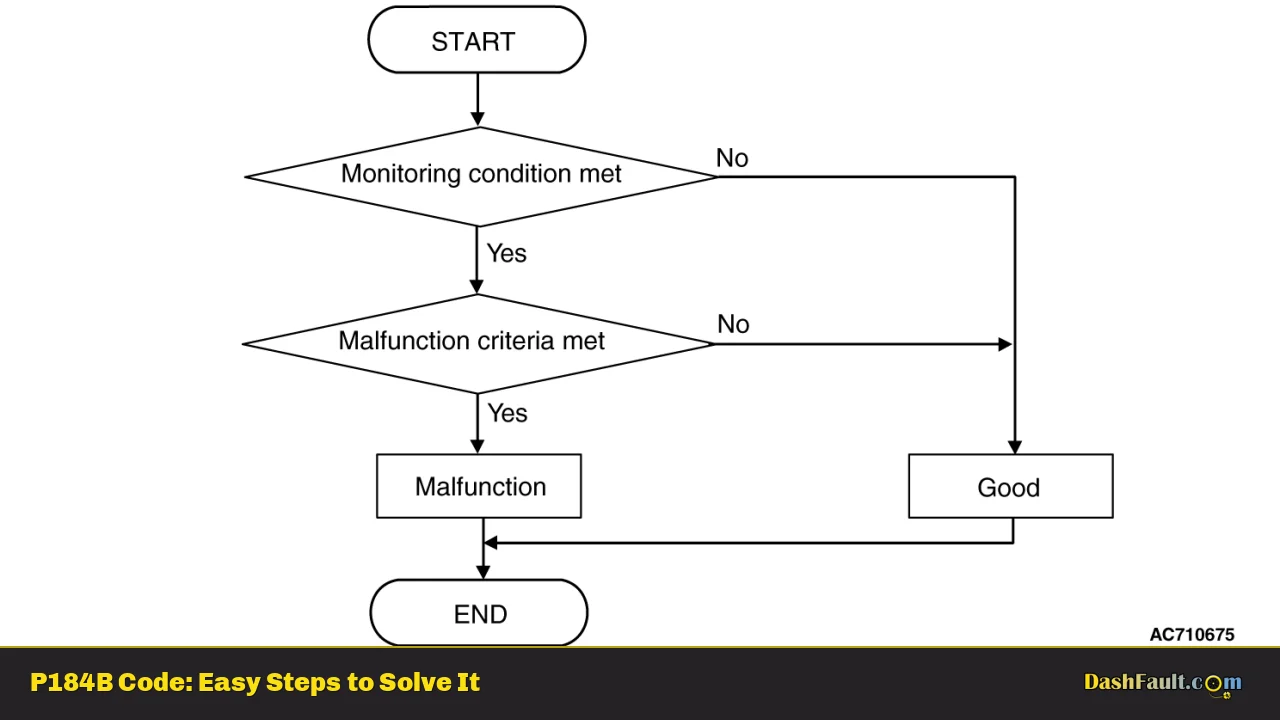 P184B Code: Easy Steps to Solve It