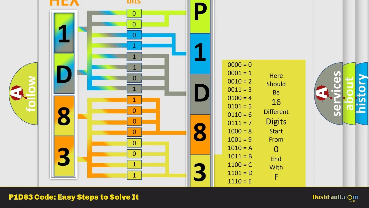 P1D83 Code: Easy Steps to Solve It