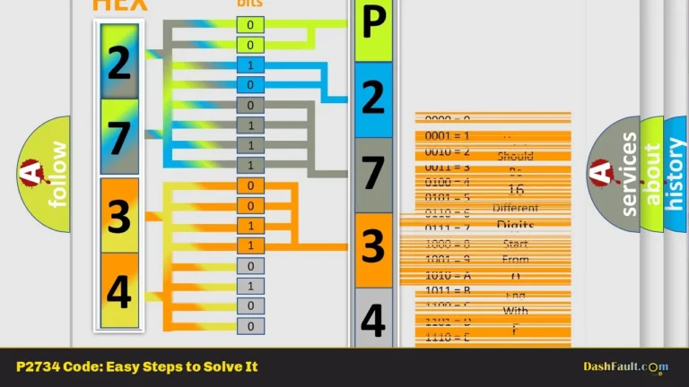 P2734 Code: Easy Steps to Solve It